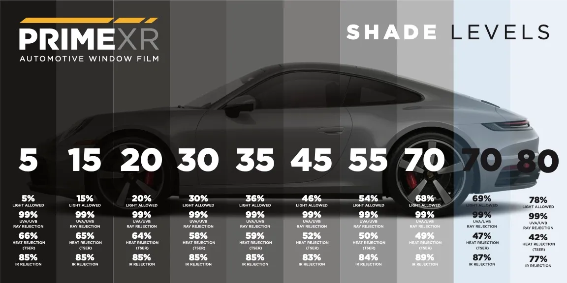 XPEL PRIME XR window film shade chart from 15% to 70%